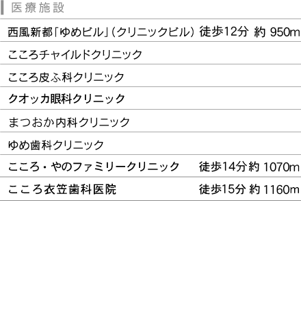 セントラルシティこころ